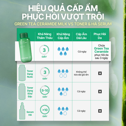 Toner dạng sữa cấp ẩm, phục hồi INNISFREE GREEN TEA CERAMIDE MILK 90mL